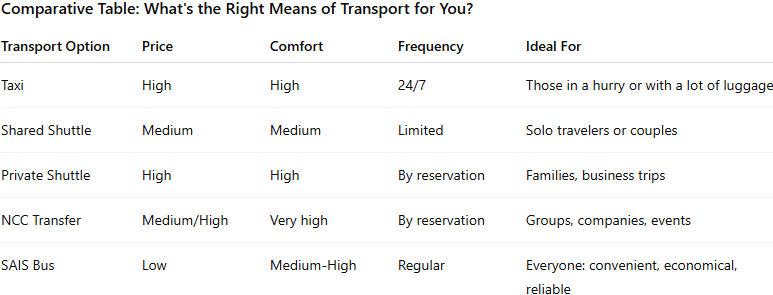 Comparison table
