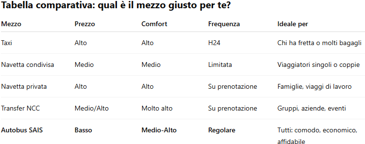 Tabella comparativa